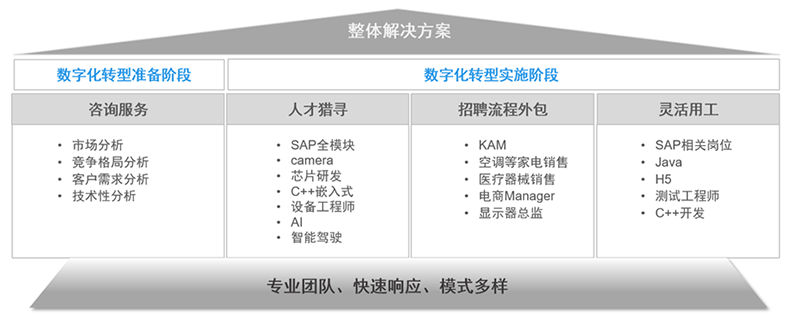 美狮贵宾ms092021官网国际人力资源公司的一站式整体人才解决方案