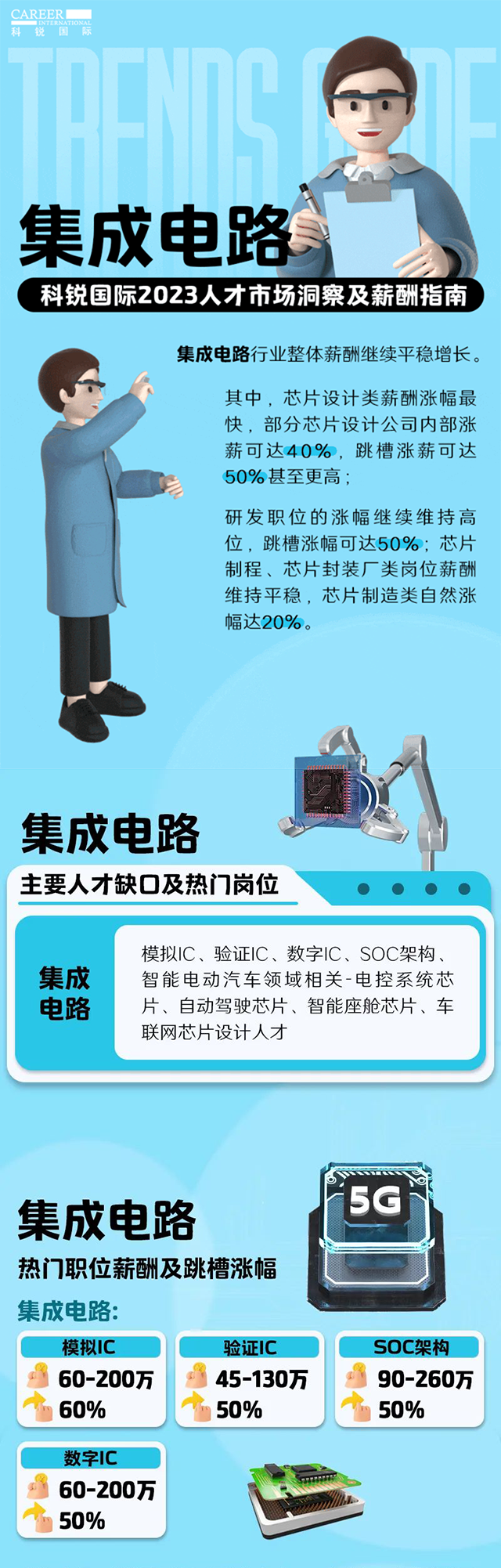 知名猎头公司美狮贵宾ms092021官网国际薪酬报告中集成电路行业的人才市场洞察和薪酬指南