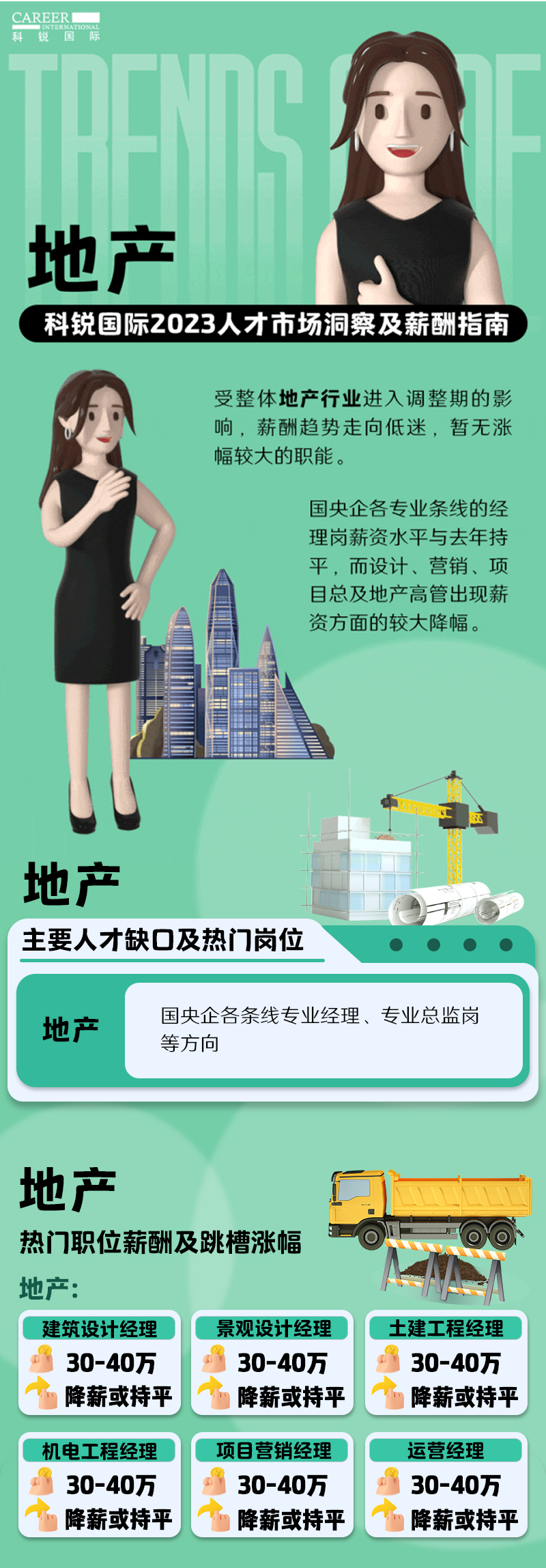 知名猎头公司美狮贵宾ms092021官网国际的薪酬报告——《2023人才市场洞察及薪酬指南-地产篇》