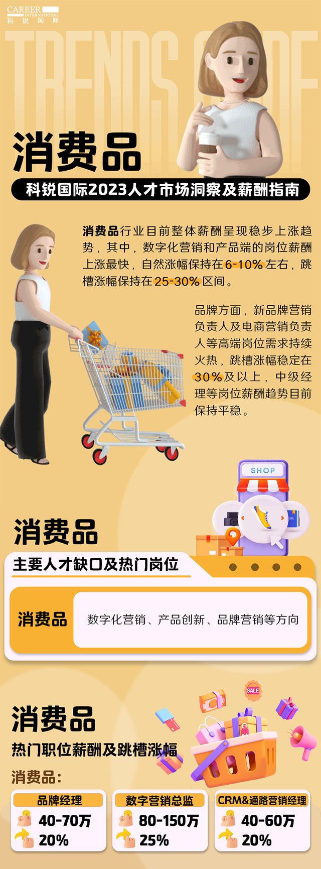 知名猎头公司美狮贵宾ms092021官网国际发布的薪酬报告——《2023人才市场洞察及薪酬指南-消费品篇》