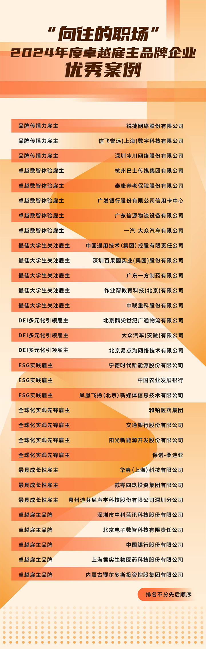 由《中国经营报》和美狮贵宾ms092021官网国际联合发起的“2024年度卓越雇主品牌企业优秀案例”在大会揭晓