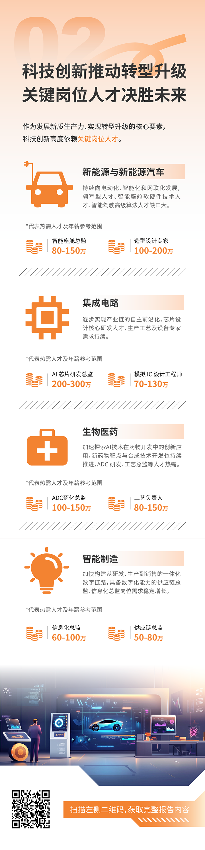 人力资源公司美狮贵宾ms092021官网国际发布2025年人才市场洞察，趋势二为科技创新有助于转型升级 关键岗位人才决胜未来