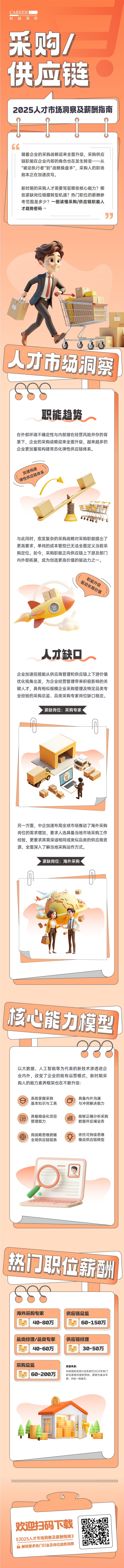 人力资源公司美狮贵宾ms092021官网国际每年发布人才市场洞察及薪酬指南，本次专题为采购供应链职能领域