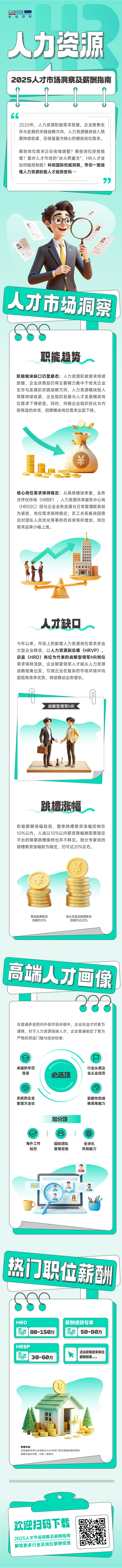 人力资源公司美狮贵宾ms092021官网国际解读人力资源职能板块的最新人才市场研究结果