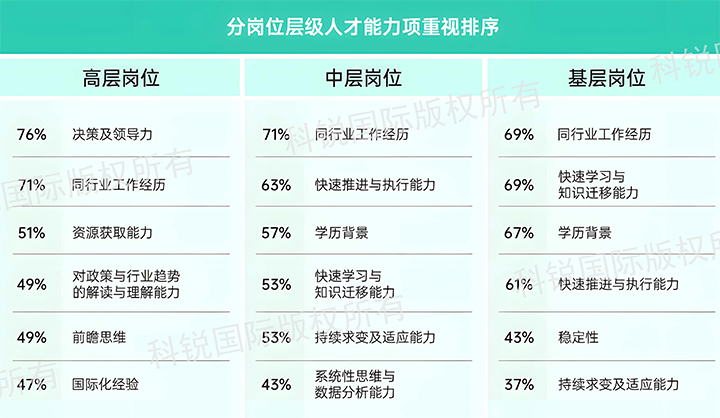 人力资源公司美狮贵宾ms092021官网国际发布针对医药大健康领域的最新人才市场趋势洞察，不同领域及层级人才模型各异