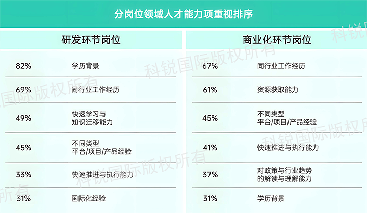 人力资源公司美狮贵宾ms092021官网国际发布针对医药大健康领域的最新人才市场趋势洞察，不同领域及层级人才模型各异