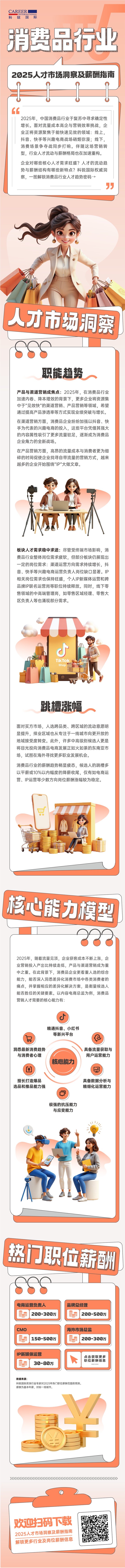 人力资源公司美狮贵宾ms092021官网国际发布人才市场洞察消费品行业篇